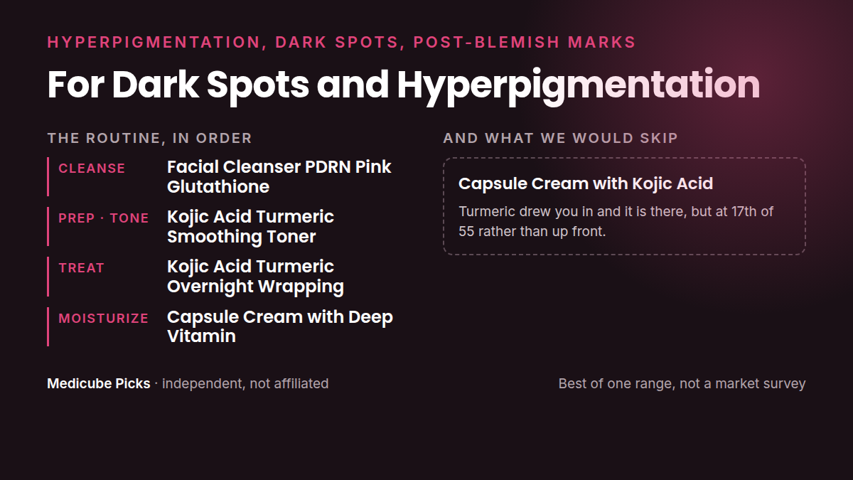 A Medicube routine for dark spots and uneven tone: Cleanse, Prep · tone, Treat, Moisturize, plus the products we would skip for this concern.